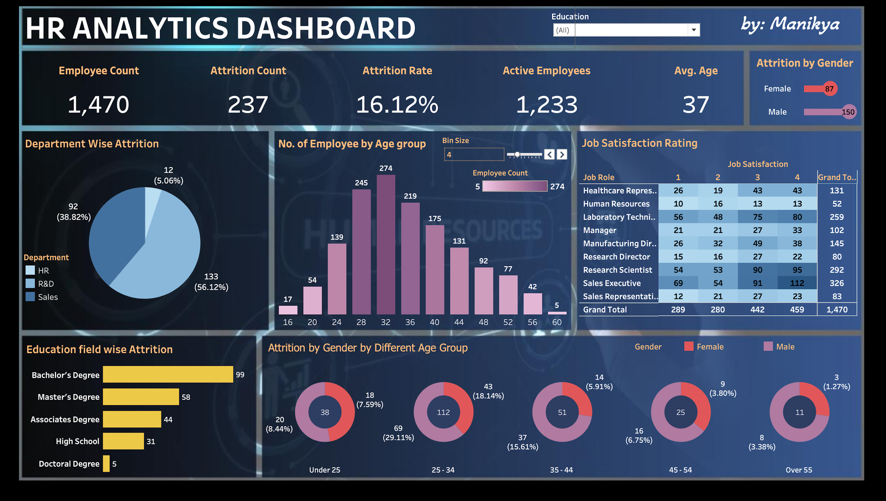 HR Analytics